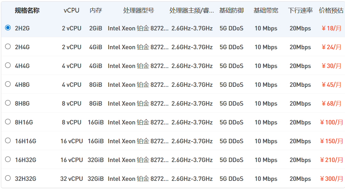 18元/月的香港CN2服务器？量芯云这波“开年钜惠”，是来给站长们发年终奖的！