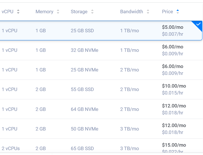 【Vultr】海外服务器标准套餐汇总：1核1G $5/月起，支持按小时计费
